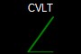 CVLT